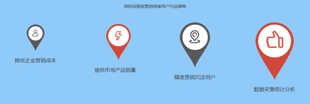 二維碼營銷系統(tǒng)