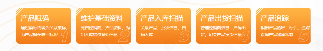 一物一碼