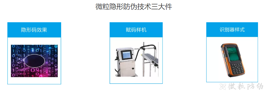 一物一碼