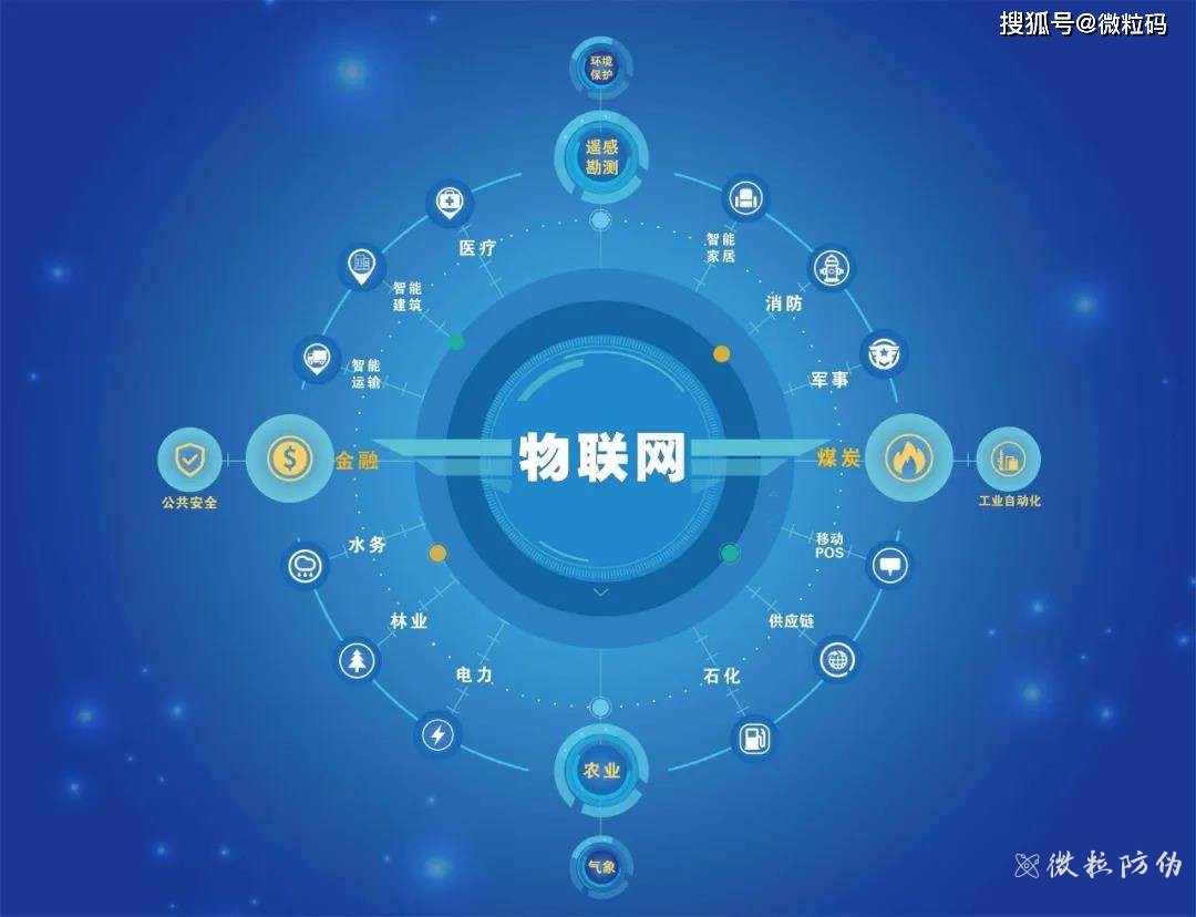一物一碼