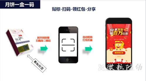 一物一碼