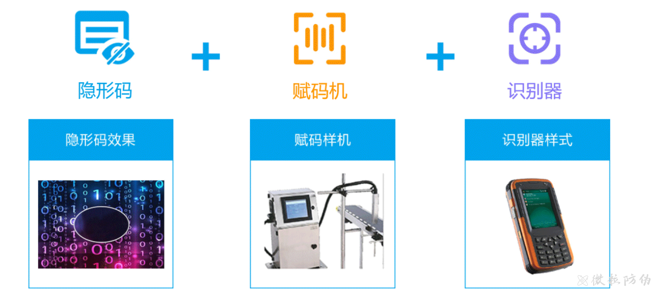 一物一碼