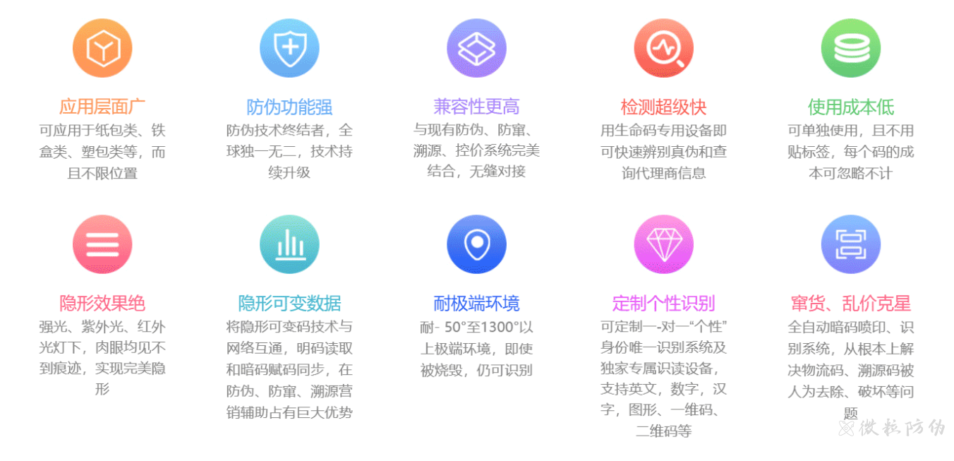 一物一碼