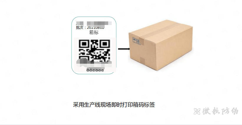 一物一碼