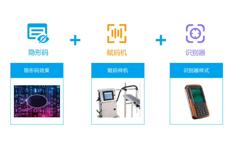 微粒隱形暗碼防偽防竄貨方案
